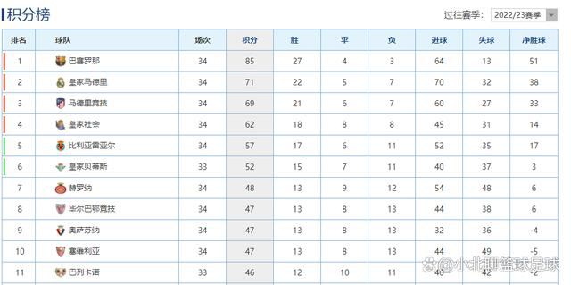 邮报表示，加拉格尔合同还剩18个月，如果接下来几周双方未能就续约条款达成一致，他可能在赛季中途意外离开。